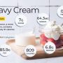 Nutrition facts heavy cream