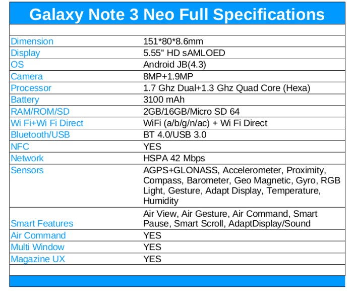 Samsung galaxy note 4 full specification and price in pakistan