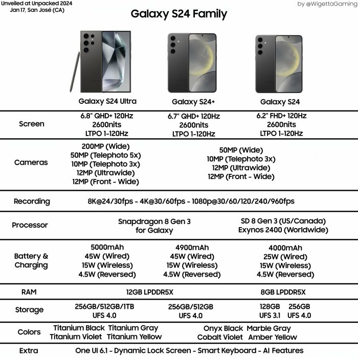 Samsung galaxy note 1 full specification and price in india