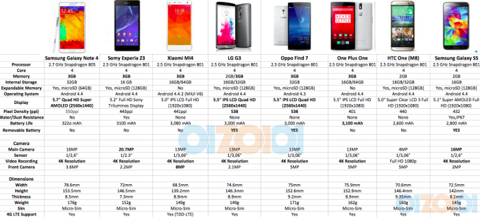 Samsung galaxy note 4 features and specification